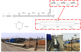 多級節(jié)流、級間加熱&rdquo;的二氧化碳管道安全泄放技術